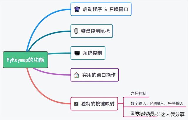 华为手机应用网速监控软件华为手机提高网速-第5张图片-太平洋在线下载