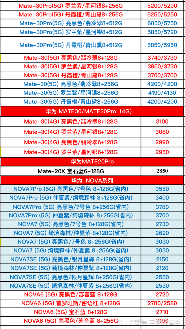 包含华为手机型号查询网站的词条-第2张图片-太平洋在线下载