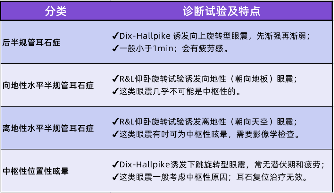 如何看华为手机真假鉴别
:耳石症｜3 种手法复位，让不老实的石头归队！