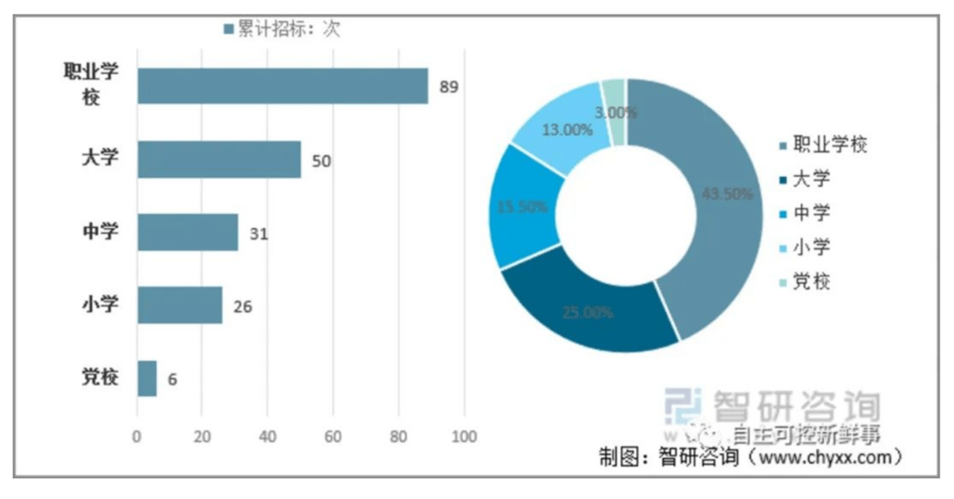 华为手机产品供应商
:灵跃云信创云桌面入选《智慧教育产品和服务供应商名录》-第4张图片-太平洋在线下载