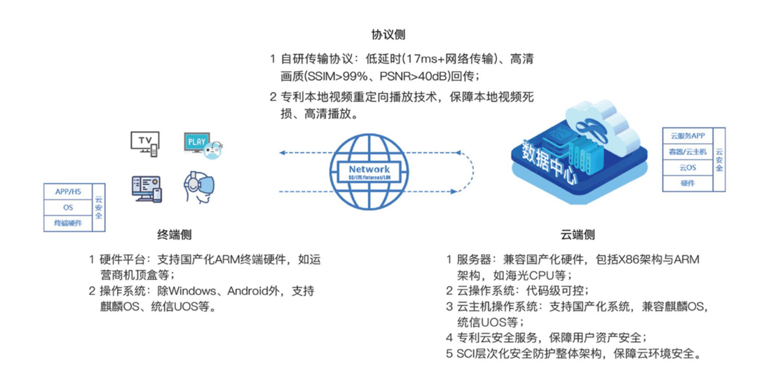 华为手机产品供应商
:灵跃云信创云桌面入选《智慧教育产品和服务供应商名录》-第5张图片-太平洋在线下载