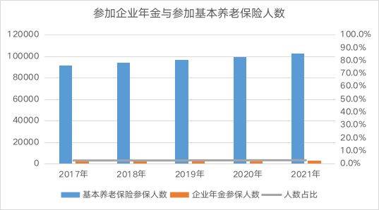 华为手机的机遇和挑战
:拿到入场券之后：个人养老金时代的保险机遇和挑战-第2张图片-太平洋在线下载