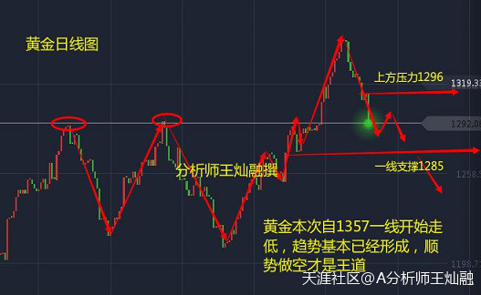 华为手机为何解锁偏小
:王灿融：9.21黄金空头强势为何<strongalt=