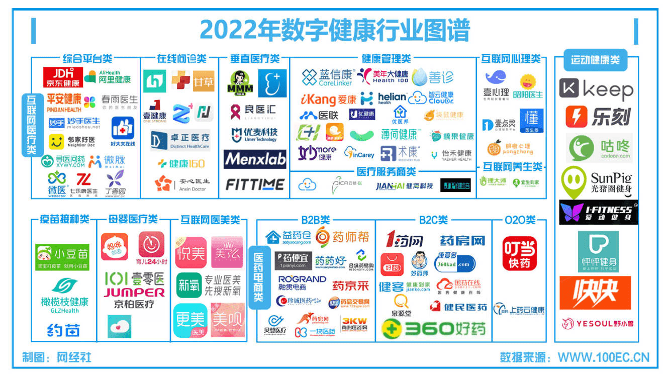 泰亿云算app苹果版下载:【网经社月报】2月数字健康动态速览 微医控股减持数过半...-第3张图片-太平洋在线下载