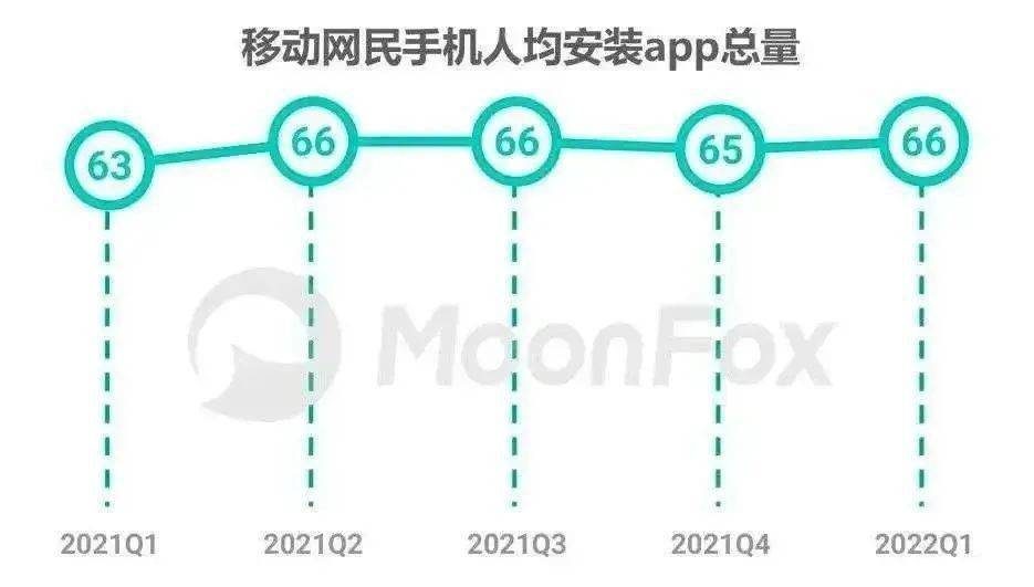 t3出行司机版苹果:抖音想做微信-第3张图片-太平洋在线下载