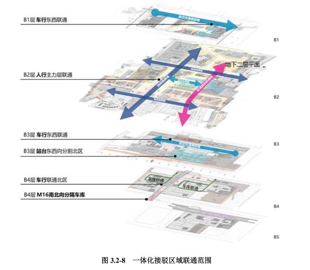 玩具熊7下载手机版苹果:实现五条地铁线换乘 丽泽城市航站楼将于2025年建成-第1张图片-太平洋在线下载