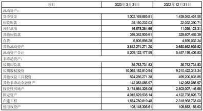 时间币app苹果版
:浙江中国小商品城集团股份有限公司2023第一季度报告