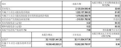 时间币app苹果版
:浙江中国小商品城集团股份有限公司2023第一季度报告-第2张图片-太平洋在线下载