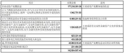 时间币app苹果版
:浙江中国小商品城集团股份有限公司2023第一季度报告-第4张图片-太平洋在线下载