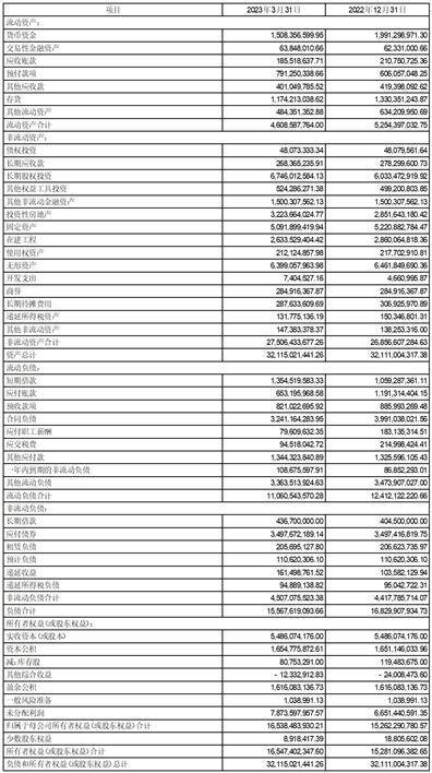 时间币app苹果版
:浙江中国小商品城集团股份有限公司2023第一季度报告-第7张图片-太平洋在线下载