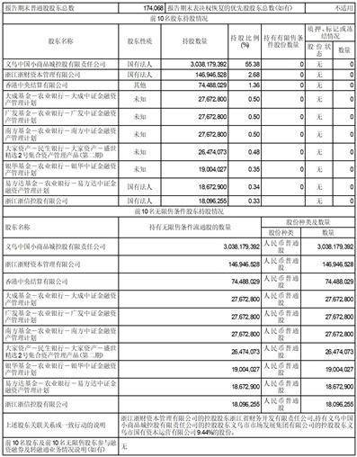 时间币app苹果版
:浙江中国小商品城集团股份有限公司2023第一季度报告-第8张图片-太平洋在线下载