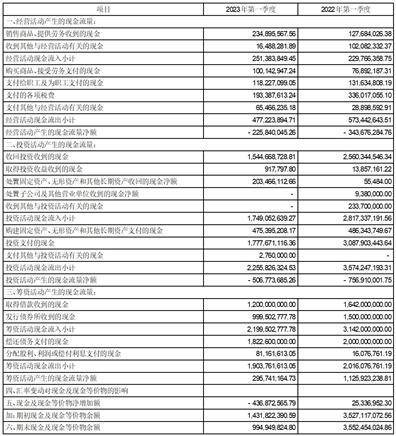 时间币app苹果版
:浙江中国小商品城集团股份有限公司2023第一季度报告-第9张图片-太平洋在线下载