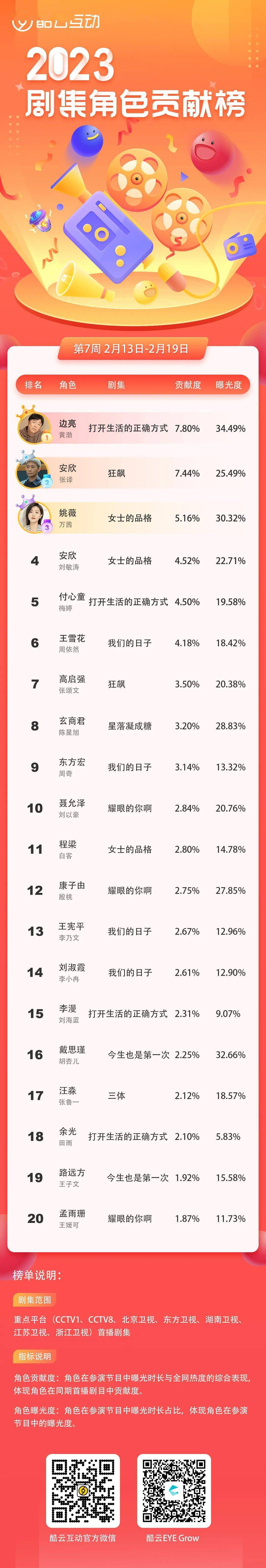 酷酷熊直播苹果版
:中年演员迎来春天-第1张图片-太平洋在线下载