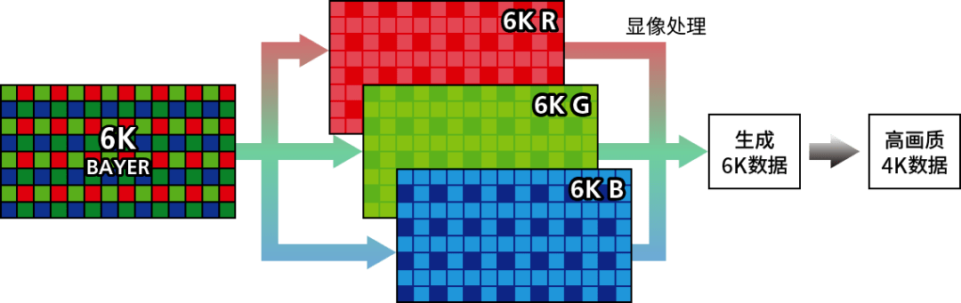 自拍无美颜软件苹果版:测评 | 可圈可点的入门级相机：佳能EOS R50-第34张图片-太平洋在线下载