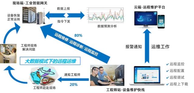 如何实时共享位置苹果版:工业智能网关助力MES系统与PLC实时通信-第2张图片-太平洋在线下载