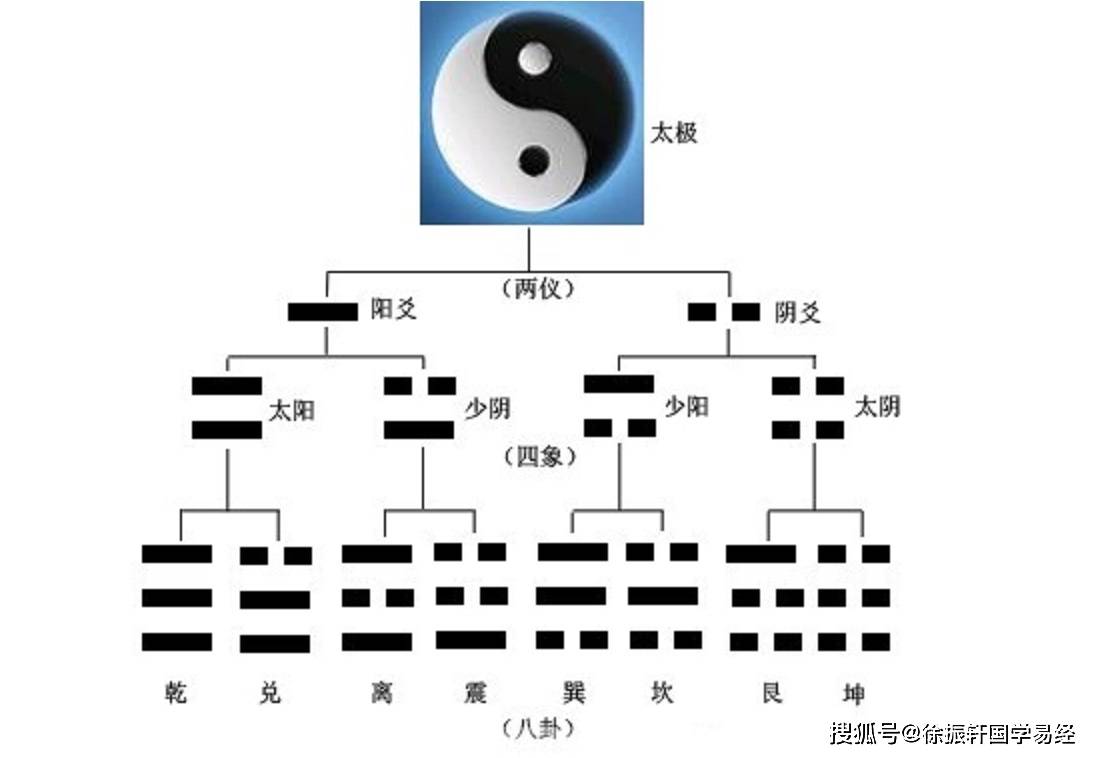 奇门穿壬苹果版:盲派八字论伤官制官星-第1张图片-太平洋在线下载