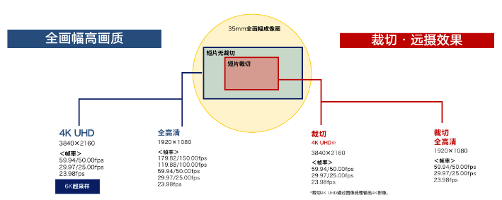 防抖相机苹果版:轻松玩转Vlog 佳能推出普及型全画幅专微相机EOS R8-第10张图片-太平洋在线下载