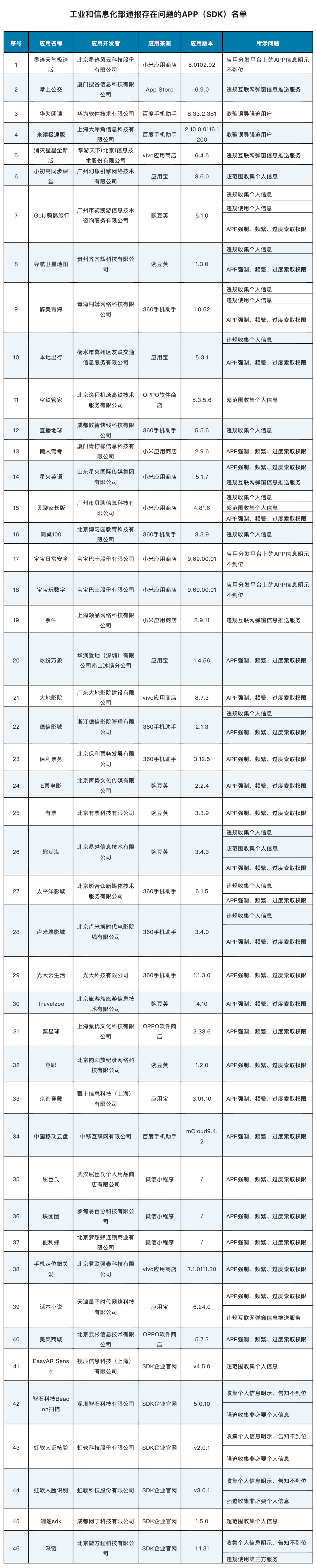 掌上曲靖苹果版app:最新通报！限期整改