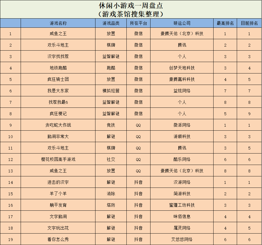 苹果解谜游戏经典版:解谜玩法多平台“乱杀”，经典竞速游戏0买量冲榜 | 休闲新游周报