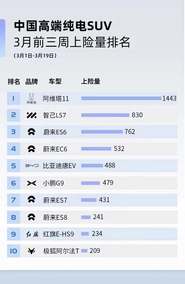 仿版苹果11价格:卷到没边！阿维塔11单电机版标配华为智驾，实际价格却不到30万