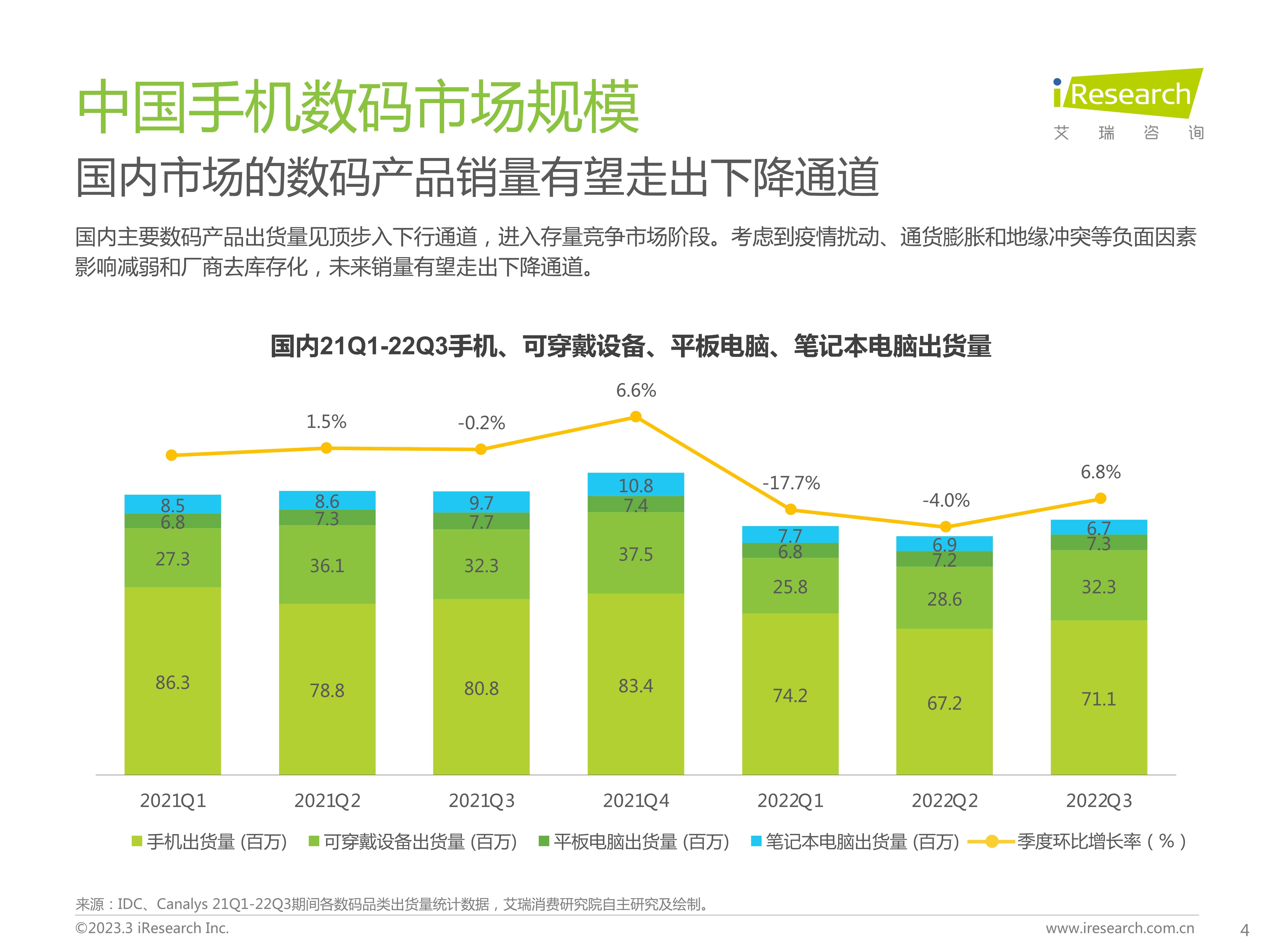 手机数码:Z世代手机及数码兴趣洞察-第4张图片-太平洋在线下载