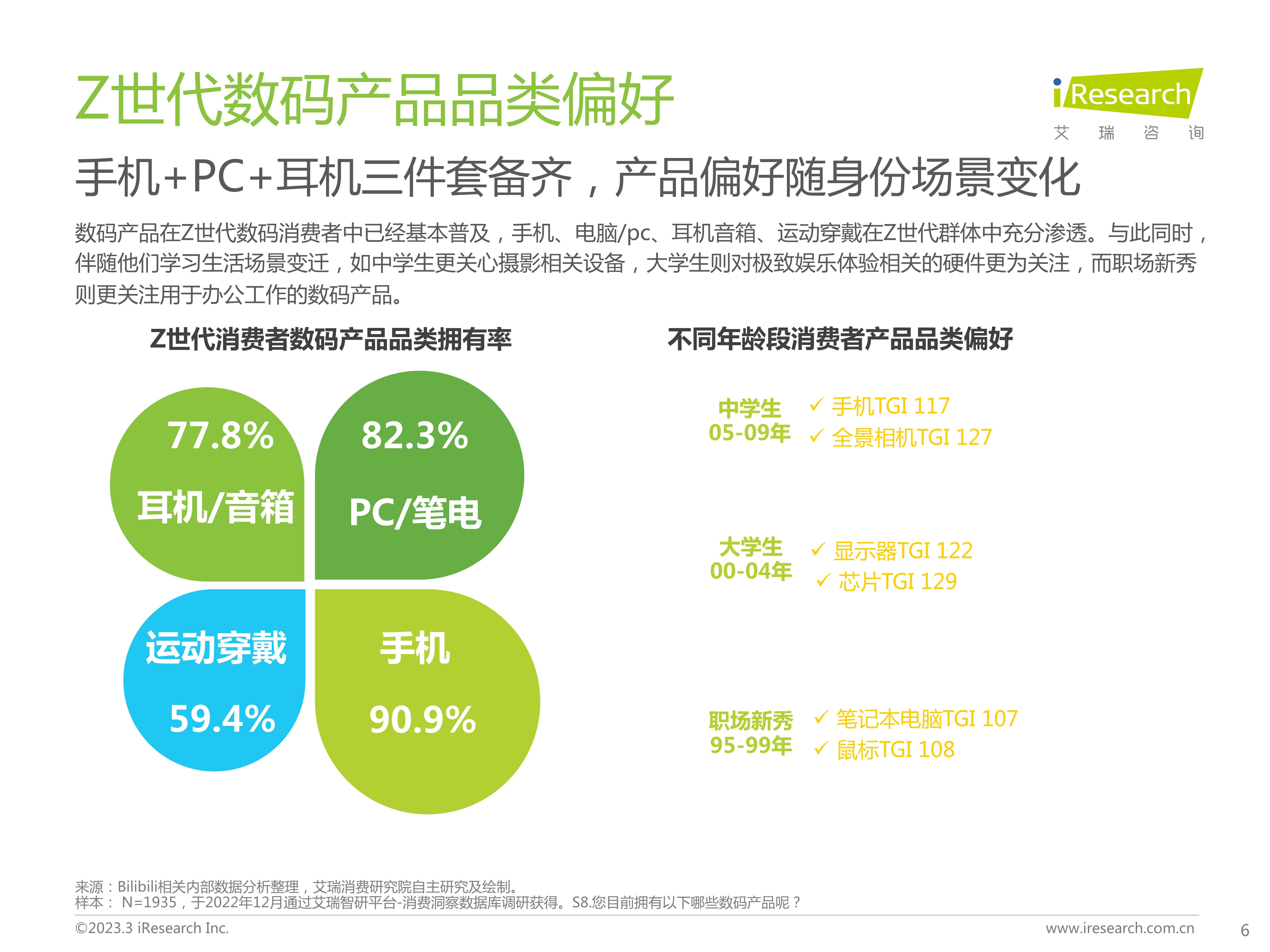 手机数码:Z世代手机及数码兴趣洞察-第6张图片-太平洋在线下载