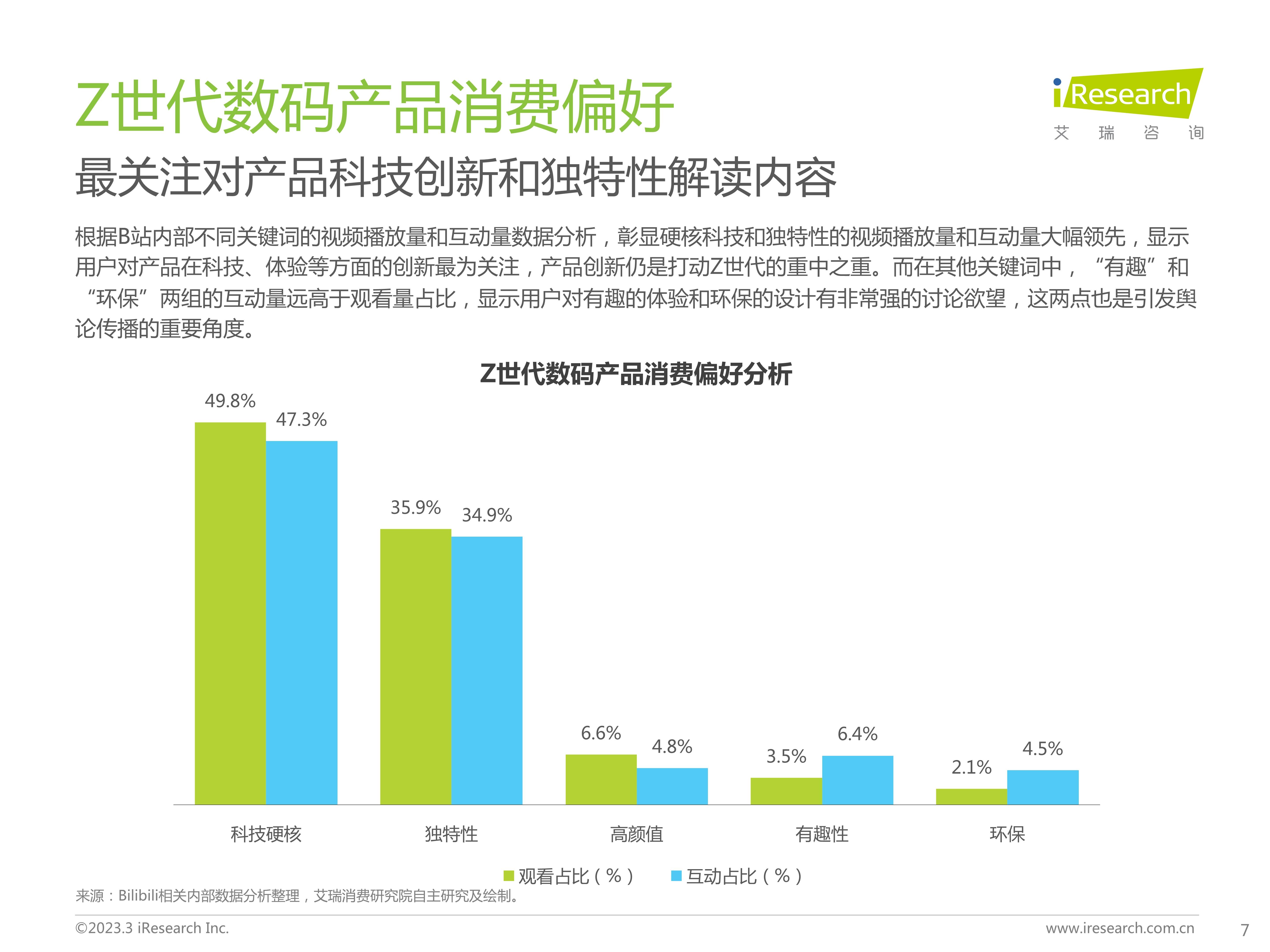 手机数码:Z世代手机及数码兴趣洞察-第7张图片-太平洋在线下载