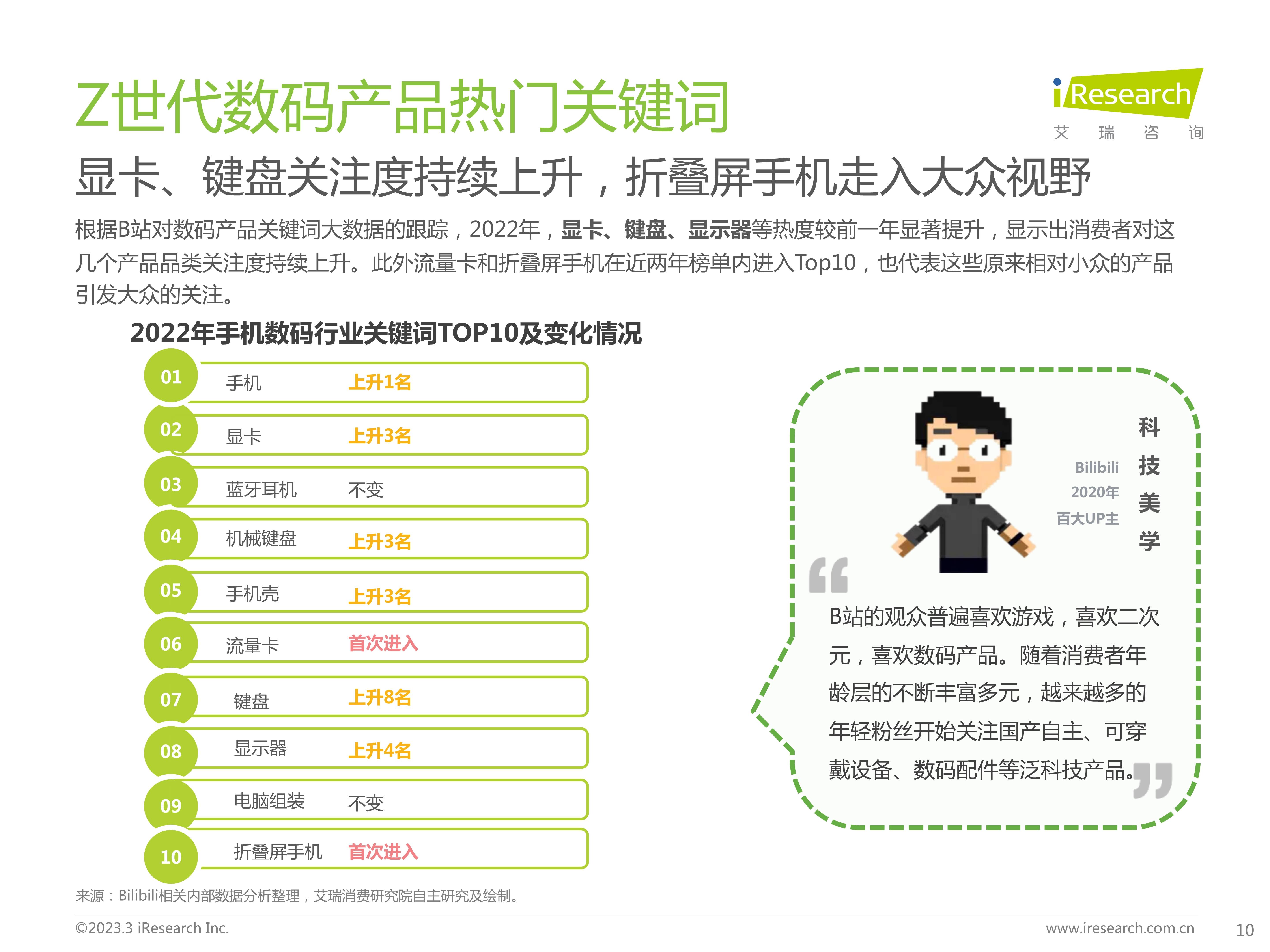 手机数码:Z世代手机及数码兴趣洞察-第10张图片-太平洋在线下载