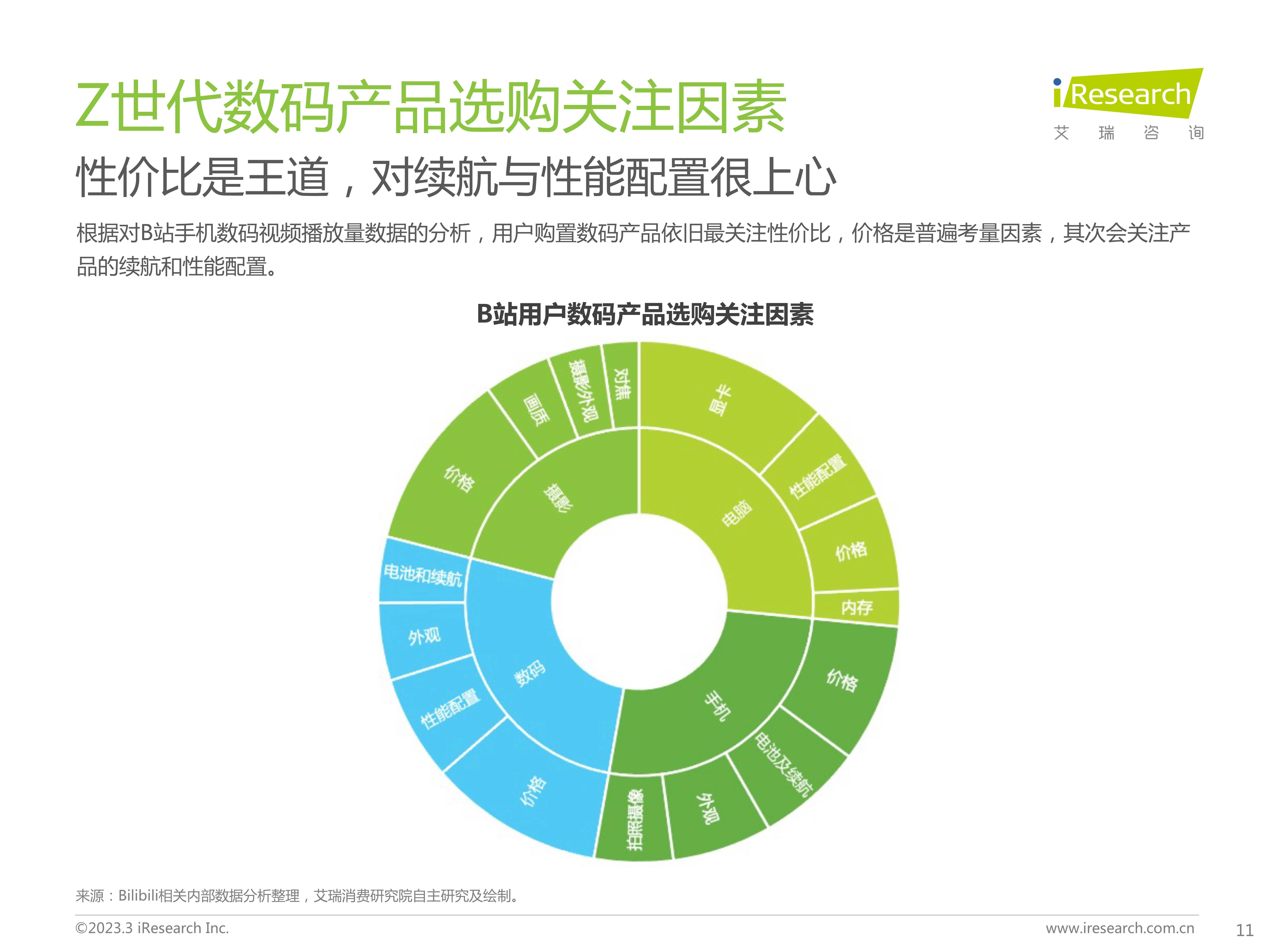 手机数码:Z世代手机及数码兴趣洞察-第11张图片-太平洋在线下载