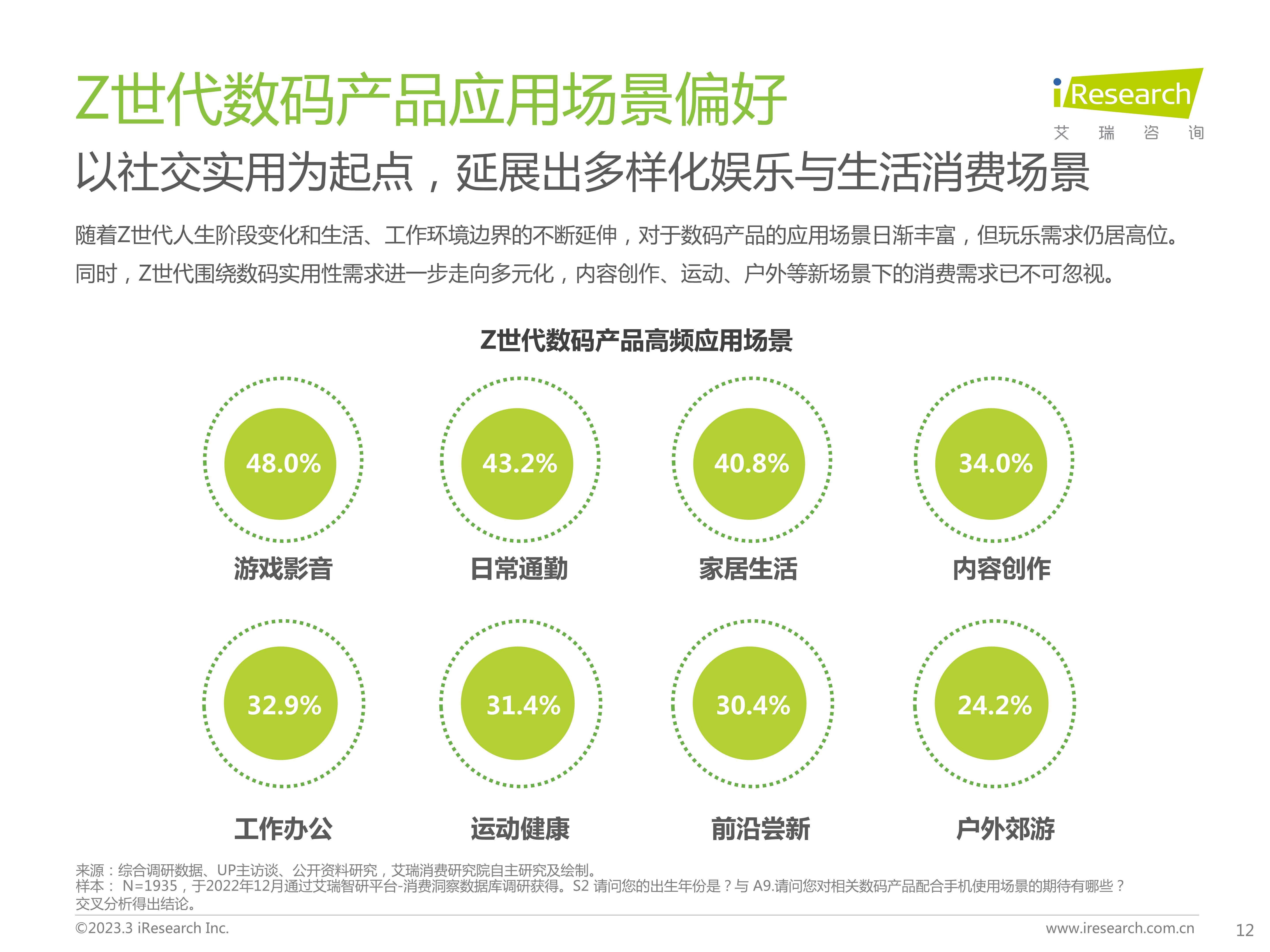 手机数码:Z世代手机及数码兴趣洞察-第12张图片-太平洋在线下载