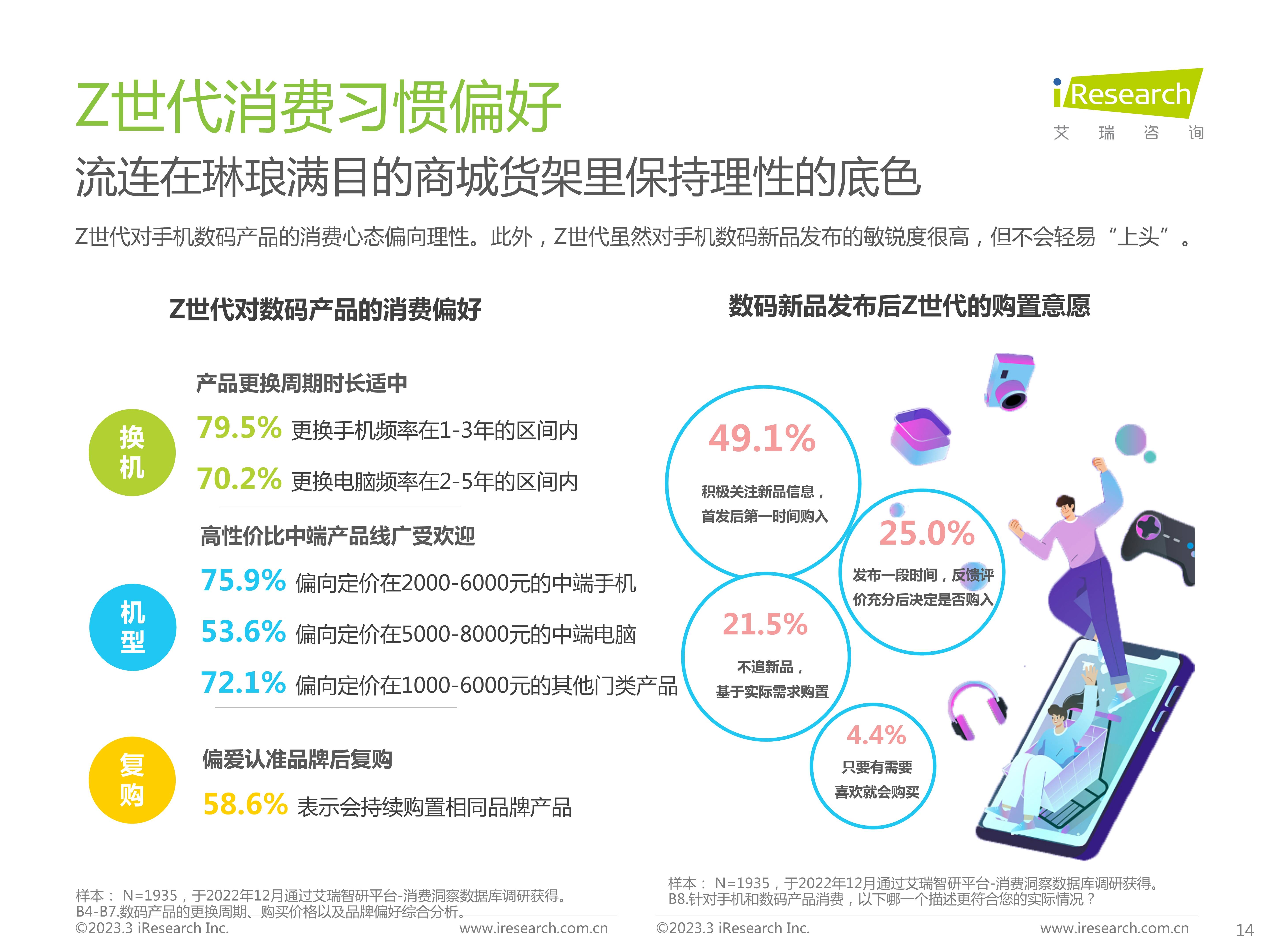 手机数码:Z世代手机及数码兴趣洞察-第14张图片-太平洋在线下载