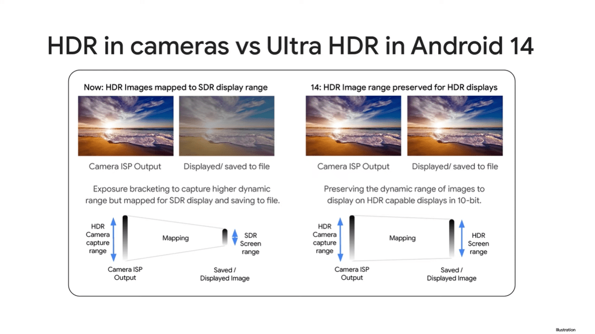 android手机:消息称三星仅部分 Galaxy 手机可获得安卓 14 Ultra HDR 功能-第1张图片-太平洋在线下载