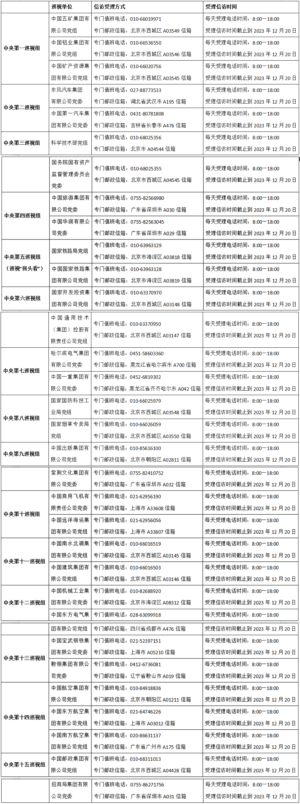 中央巡视组已进驻！联系方式公布