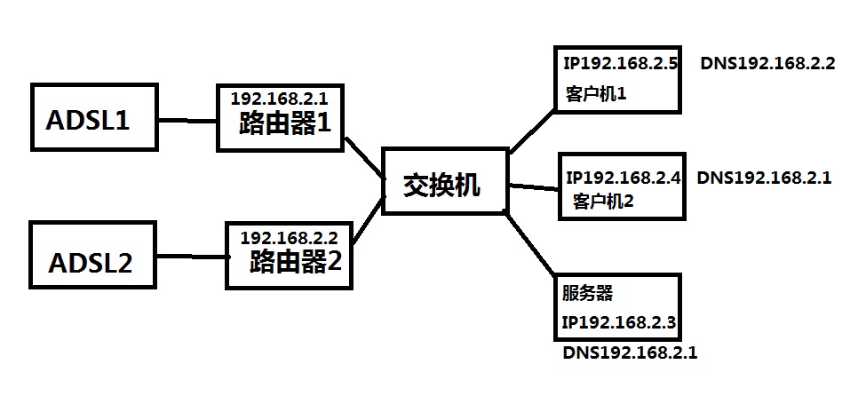 多个客户端连接服务器客户端连接服务器的ip-第1张图片-太平洋在线下载