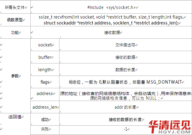 socket客户端端口号socket客户端断线重连-第1张图片-太平洋在线下载