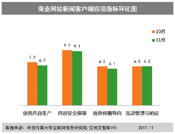 客户端新闻传播的特点包括新闻客户端相比于传统媒体新闻阅读的优势-第1张图片-太平洋在线下载