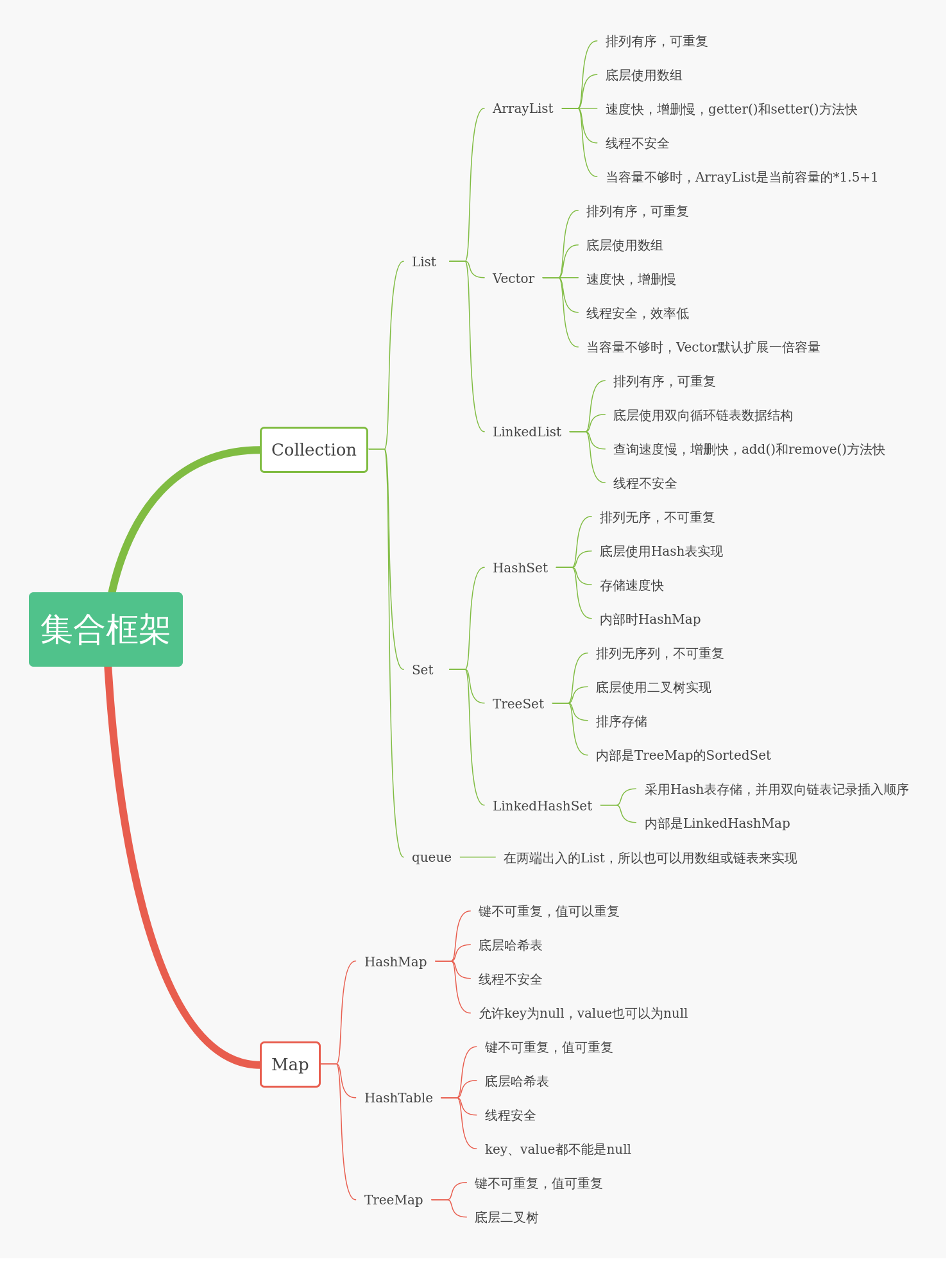 java富客户端框架java轻量web框架-第2张图片-太平洋在线下载