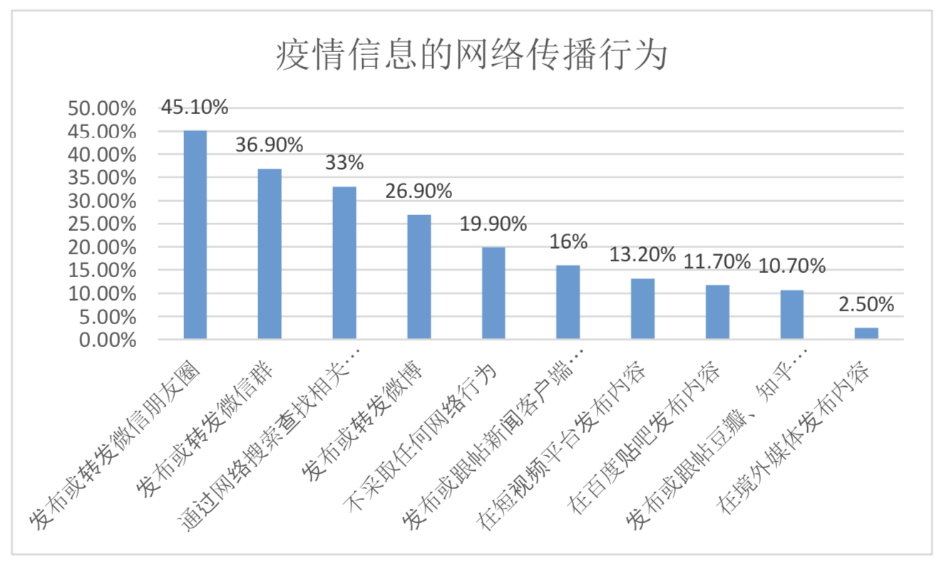 新闻客户端的传播形式有哪些新闻门户网站属于下面哪种媒体类型