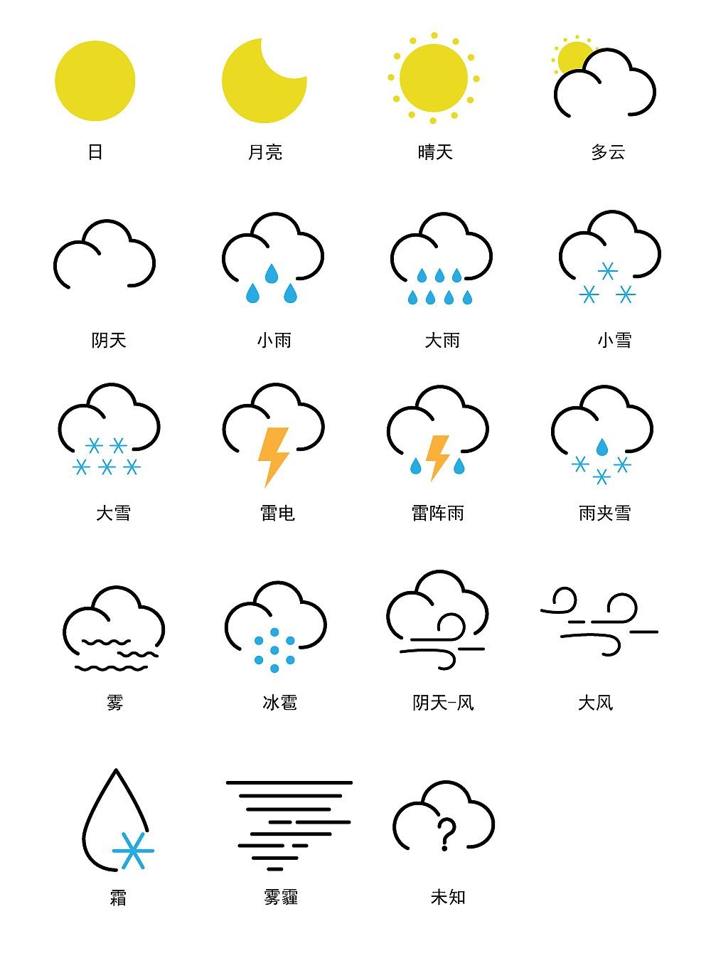 苹果版天气图标苹果天气图标含义-第1张图片-太平洋在线下载