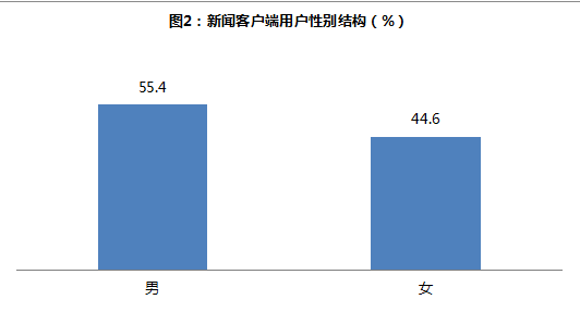 新闻客户端用户行为调查新闻周刊2024最新一期-第2张图片-太平洋在线下载