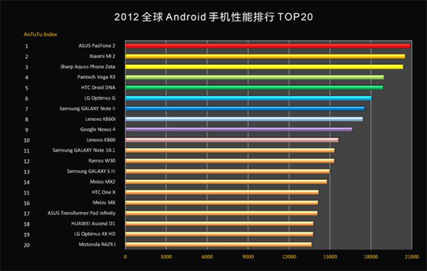 手机排行榜新闻2024年3000元价位最强手机-第2张图片-太平洋在线下载