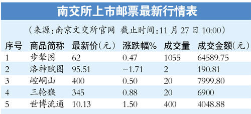 南交所官方客户端南交所交易app官网-第1张图片-太平洋在线下载