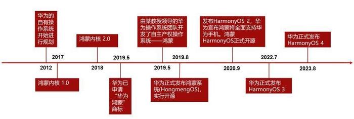 包含安卓抛弃华为有关新闻的词条