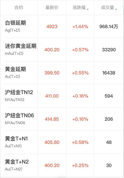 黄金资讯贵金属手机新浪网黄金今日价格999多少一克