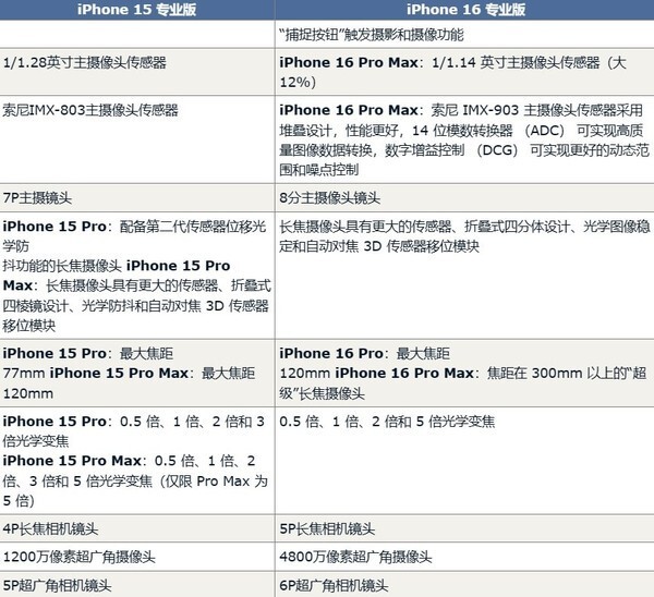 苹果7p腾讯新闻打不开iphone个人热点无法开启-第1张图片-太平洋在线下载