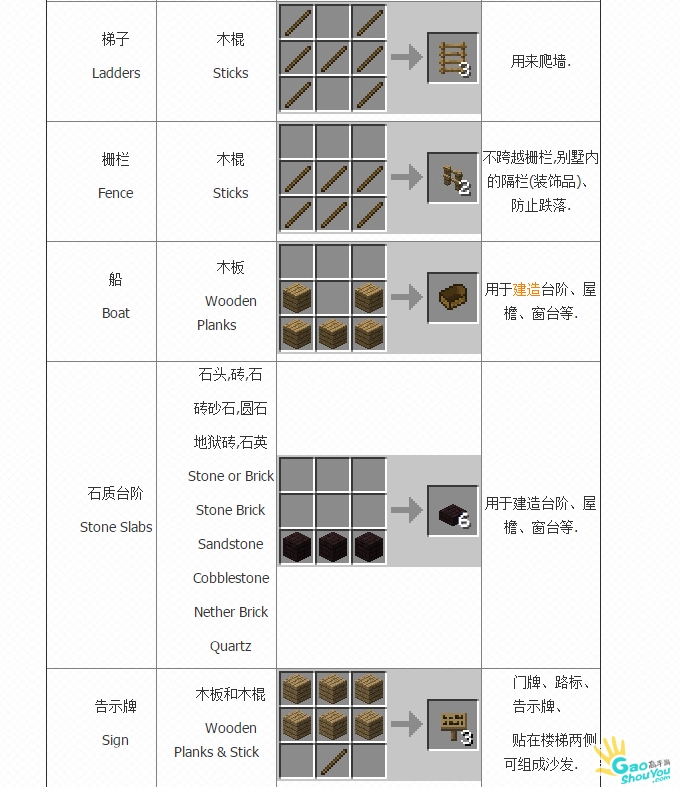 mc手机版存档mc手机版指令大全-第2张图片-太平洋在线下载