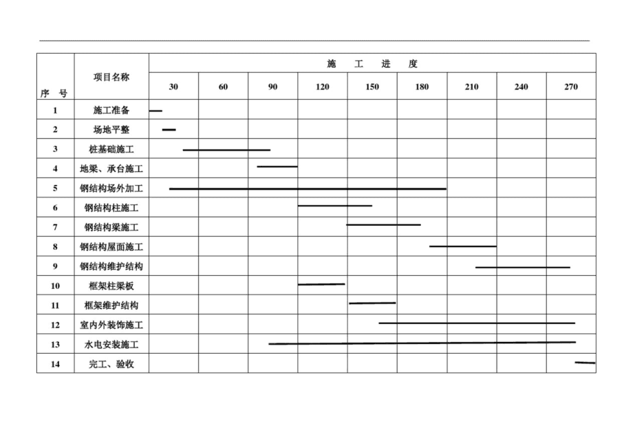 横道图手机版横道图excel怎么做