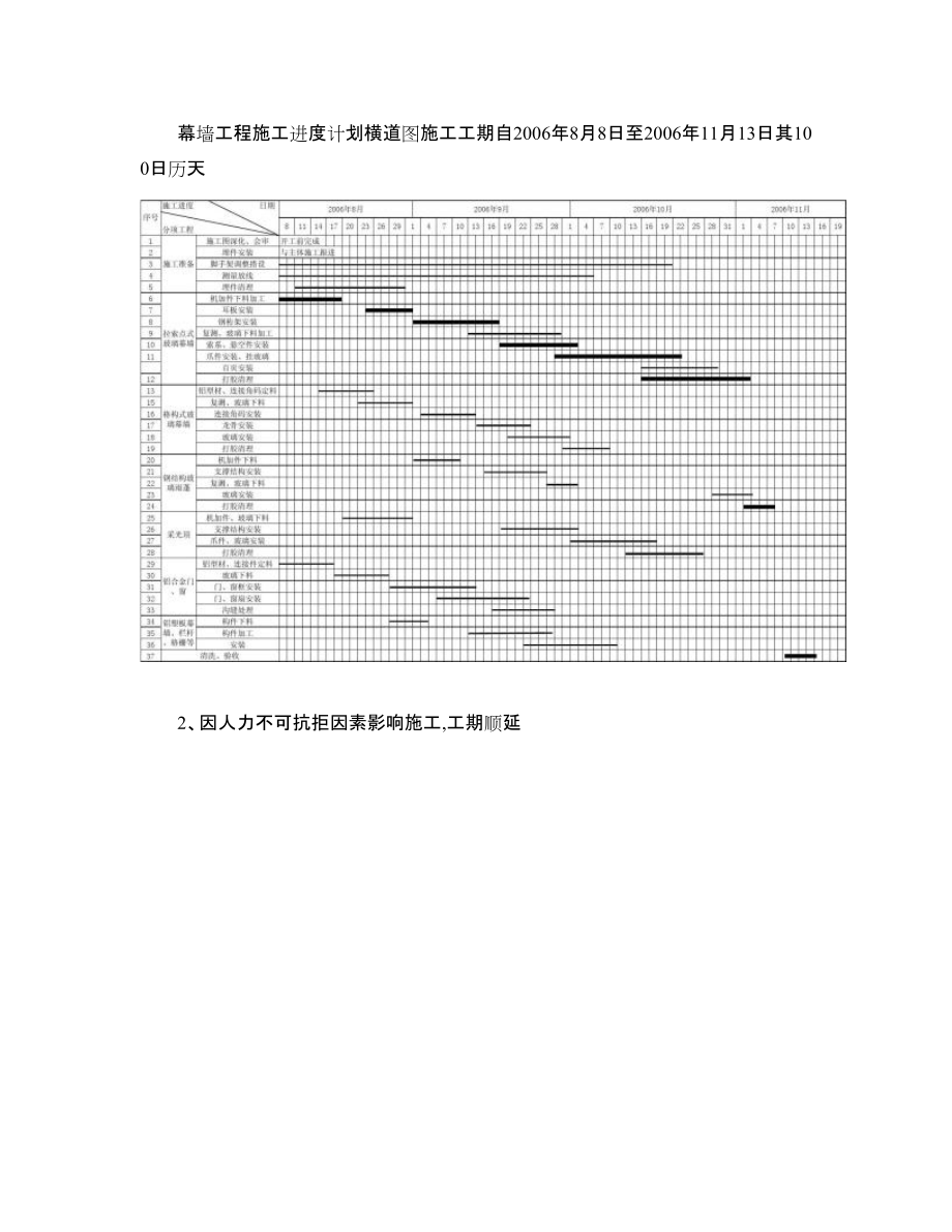 横道图手机版横道图excel怎么做-第2张图片-太平洋在线下载