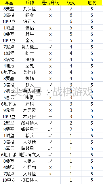 英雄无敌安卓版秘籍英雄无敌单机安卓下载