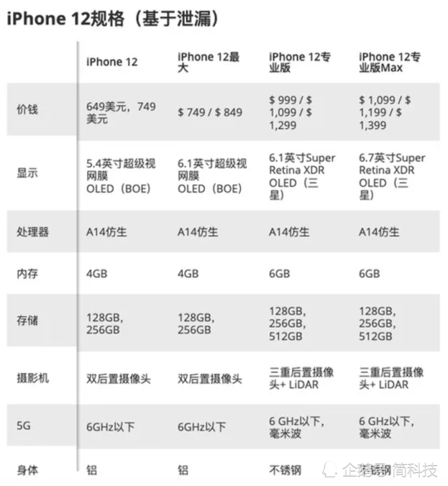 苹果12纯金版回收价二手iphone12回收价目表-第2张图片-太平洋在线下载